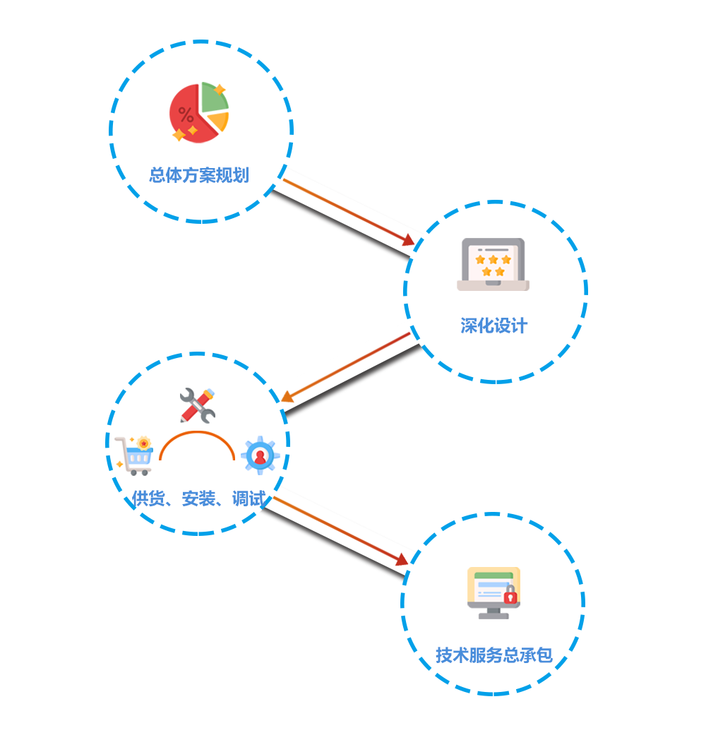 ×ܳаüÔ¿³×¹¤³Ìģʽ(ͼ1) ×ܳаü½»Ô¿³×¹¤³Ìģʽ(ͼ1)